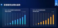 万师傅等家居服务平台崛起 重塑品质生活新方式