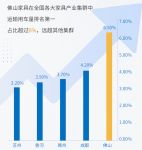 《佛山家具产业带供应链物流洞察白皮书》发布：佛山家具产值超过万亿