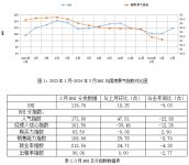 全国建材家卖场BHI迎“小阳春”快速上涨 3月销售额为1196.88亿元