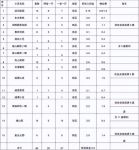 抓住痛点，精确优化，阿诗丹顿完善用户体验
