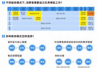 被窝帮忙避坑 缓解你的“装修焦虑症”