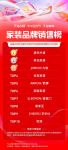 天猫618品牌榜：源氏木语、林氏、九牧登顶家装TOP3