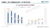1-5月厨余垃圾处理器零售额2.2亿元 同比下降27%