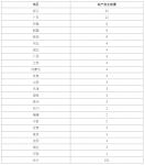 2024上半年超100家房企、60家装企破产