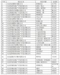 北京启动商品住房“以旧换新” 首批9000套新房房源参与