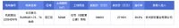 溢价率39.6%，绿城27.16亿元摘得杭州滨江区不限价地块
