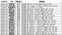 家居市场前景：陷入亏损泥潭，华泰证券预测存量房重装趋势