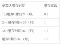武汉公积金：9月1日起，灵活就业人员可申请“商转公”贷款