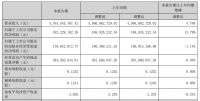 佛山照明：2024上半年营收净利双增