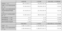 浙江美大交出2024年中期成绩单，创新驱动、韧性凸显