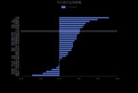 房地产行业今日净流入资金3.14亿元，万科A等13股净流入资金超千万元