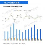 8月中国家用智能门锁线上市场表现：1500元以下产品热销，零售量同比增长40%