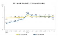 1-8月家具制造业利润总额203亿元 同比增长7.1%
