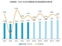 《2024中国家居行业观察报告》重磅发布：品类融合大势所趋，健全服务重中之重