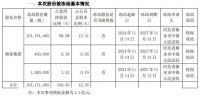 股份被轮候冻结、重整暂告失败…涉顾家家居、嘉寓股份等上市企业