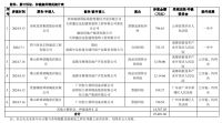 帝欧家居：诉讼、仲裁涉案2.54亿元 占净资产的11.65%