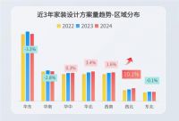 2025年家居趋势已明，来看这份《酷家乐全空间趋势报告》