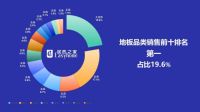 再添荣誉，大自然地板荣登居然之家“地板品类销量第一”