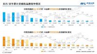 慧曼洗碗机四年蝉联中国洗碗机Top10：技术深耕与消费洞察铸就行业标杆