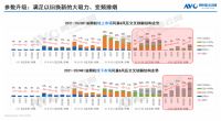 皇冠电气隐于烟火背后高端品牌哲思，即将在2025AWE上演