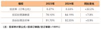 透过欧派家居61%的客户净推荐值，解码中国家居行业服务变革新范式