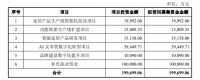 顾家家居拟定增近20亿元加码智能化升级 股东盈峰集团持股比例增至37.37%