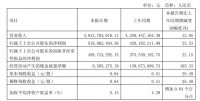 透视顾家家居一季度财报：聚焦专业增长、精益高质等关键词，企业如何突破行业发展瓶颈？