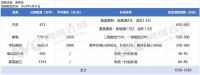 多地家电“国补”暂停？上半年资金消耗进度预计将达70%