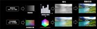 不甘心中国独大，日韩巨头紧追RGB-Mini LED技术，全球市场格局“攻守易形”