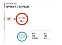 高端离心机市场迎来变局：第一名来自中国