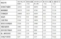 中消协：2025年上半年家具投诉量上升36.79%