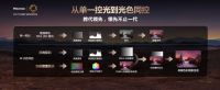 电视画质天花板！选择海信E8Q系列 解锁4K杜比视界真正魅力