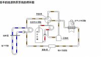 地源热泵与多恒系统深度融合打造人体舒适环境