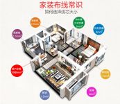 万瑞通电缆工程师教你科学辨别家装电线 避开不合格产品