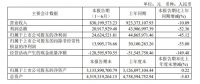 好莱客、*ST东易、梦百合、帝欧家居、科达制造、法狮龙、金螳螂等上市家居企业最新半年报
