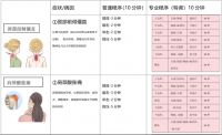 家用按摩椅选购终极指南：工程师教你避开营销陷阱，聚焦核心功能