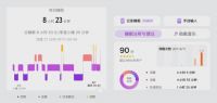 警惕！超百种常见疾病与睡眠时长、入睡时间等睡眠特征密切相关