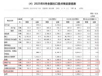 前8个月我国家具出口下滑4.4% 陶瓷产品出口增长2.4%