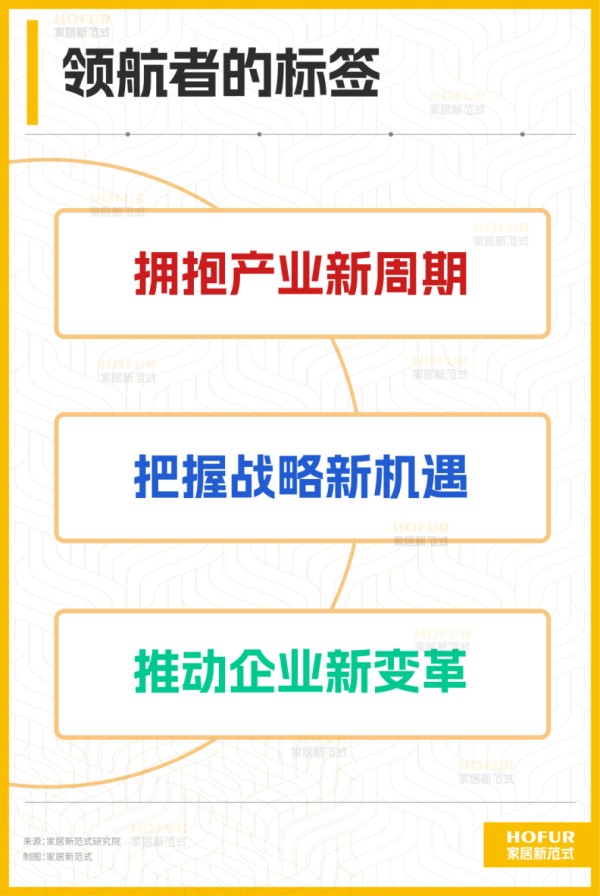 北京家居展重磅启动2026中国家居产业创新领航者计划
