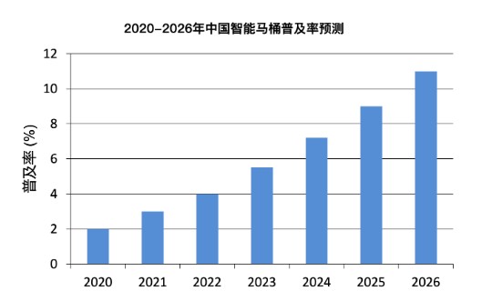 2025智能马桶十大品牌，选购核心要点有哪些？