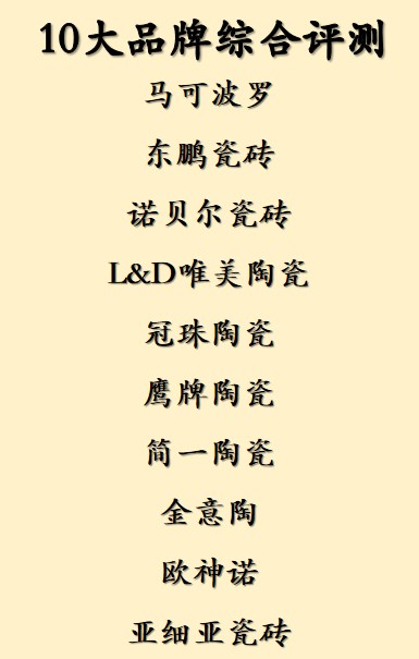 瓷砖品牌综合评测:十大排行榜瓷砖品牌优劣势全解析