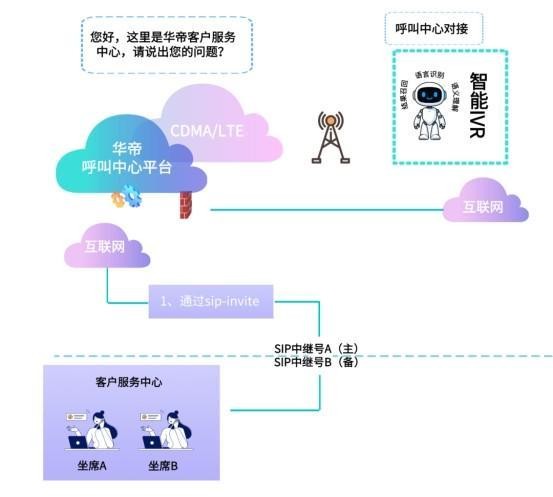 华帝股份与中关村科金共建大模型语音智能体,打造厨电行业高效响应、精准服务标杆