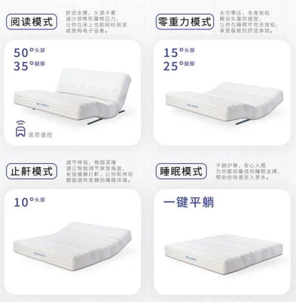 智慧深睡,活力苏醒 | 百纳璐诗Rest Ease Ultra,一位懂你的睡眠知己