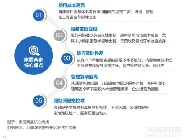 把定价权还给商家!奇兵到家独创“自己定价”,让家居售后从成本中心变为增长引擎