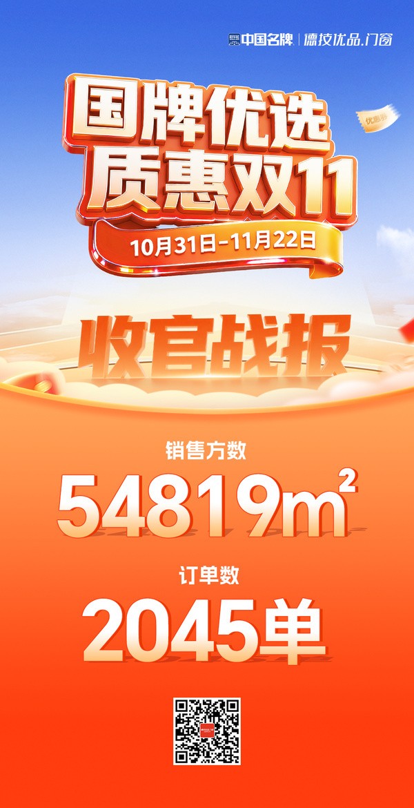 质惠双11完美收官 | 德技优品门窗直播燃动全场，国牌实力获赞无数