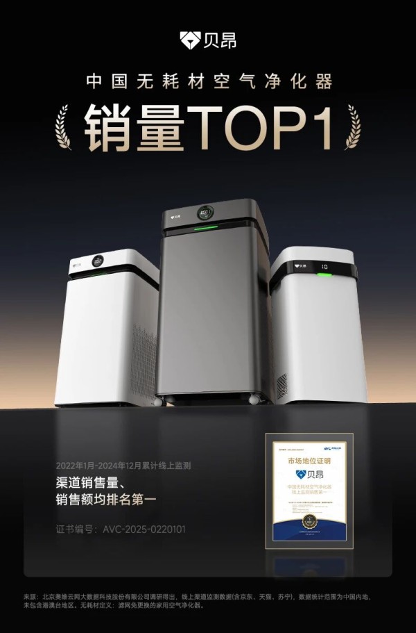 双十一激战正酣!贝昂智能全渠道销量逆势增长,斩获无耗材空气净化器双冠王