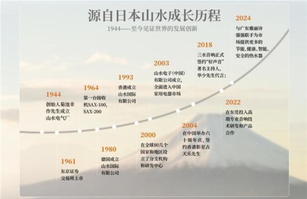 新品上市 | SANSUI山水KT20(X)MINI电热水器,八秩匠心融泉韵