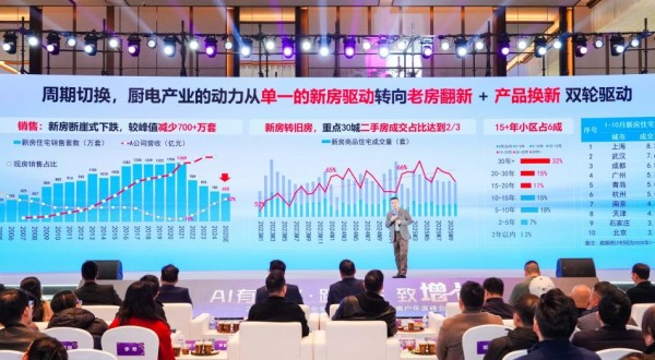 海尔大厨电瞄准“老房翻新和产品换新”机会