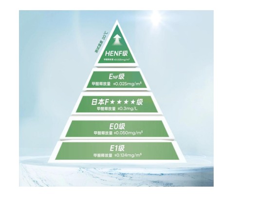 中国装饰板材十大品牌推荐！国内优质装饰板材权威榜单发布