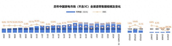 A.O.史密斯的反内卷路径：以技术竞优与AI深融突围